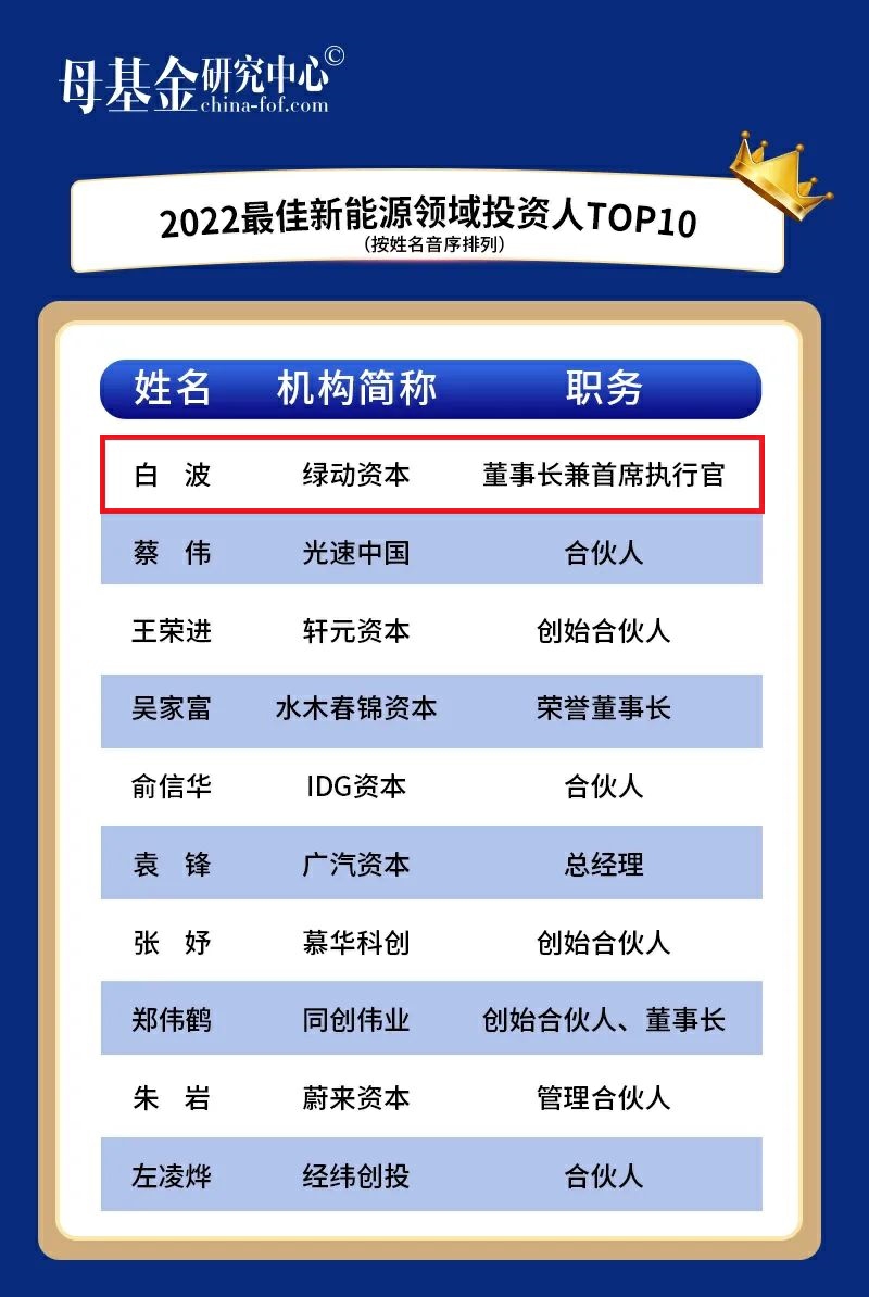 ̫������2007��վ(�й�)���޹�˾����